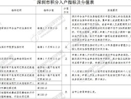 2020深圳最新积分入户政策的简单介绍