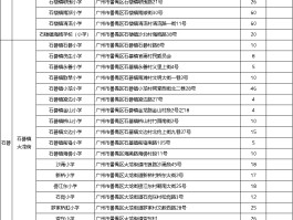 番禺区积分入学标准(广州市番禺区积分入学积分表)