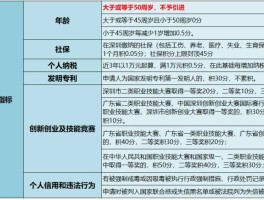 广州积分入户2022积分算法(2021年广州积分入户分值计算)