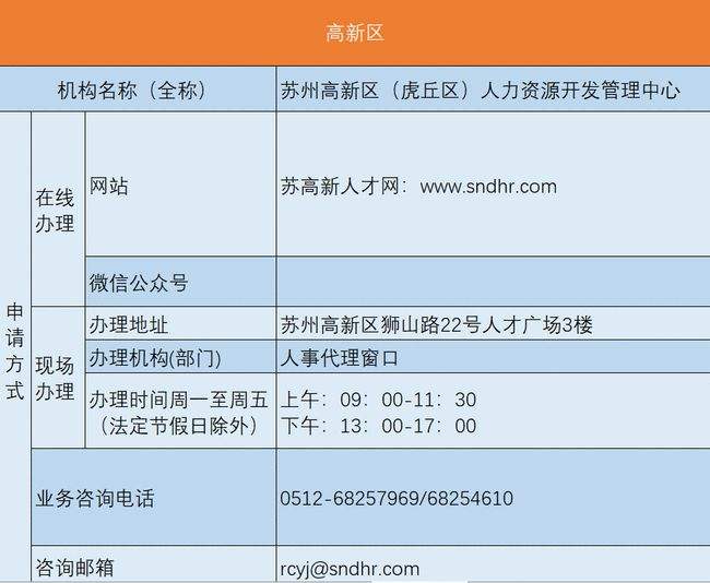 2021年深圳市名积分入户政策的简单介绍