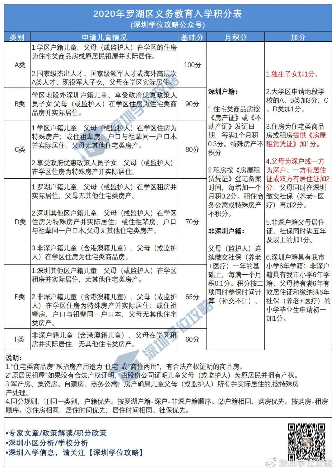 深圳2019年积分入户政策的简单介绍