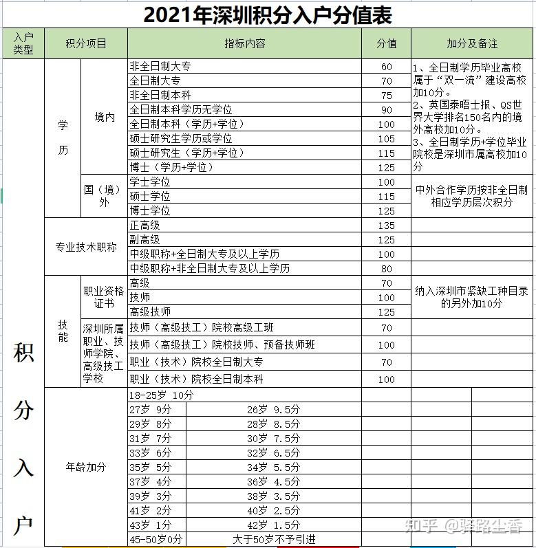 2019深圳核准入户办理流程(2019年河南风电项目核准名单)
