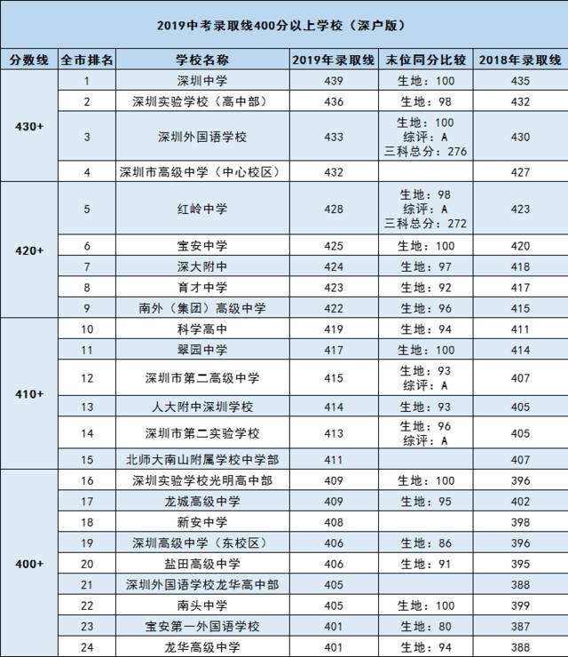 深圳市积分入户测评要什么条件的简单介绍