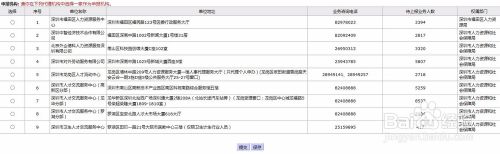 深圳市人才引进入户积分测评系统的简单介绍