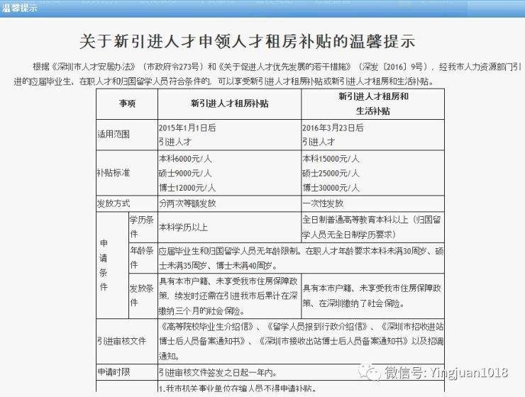 关于深圳本科生入户补贴申请流程的信息