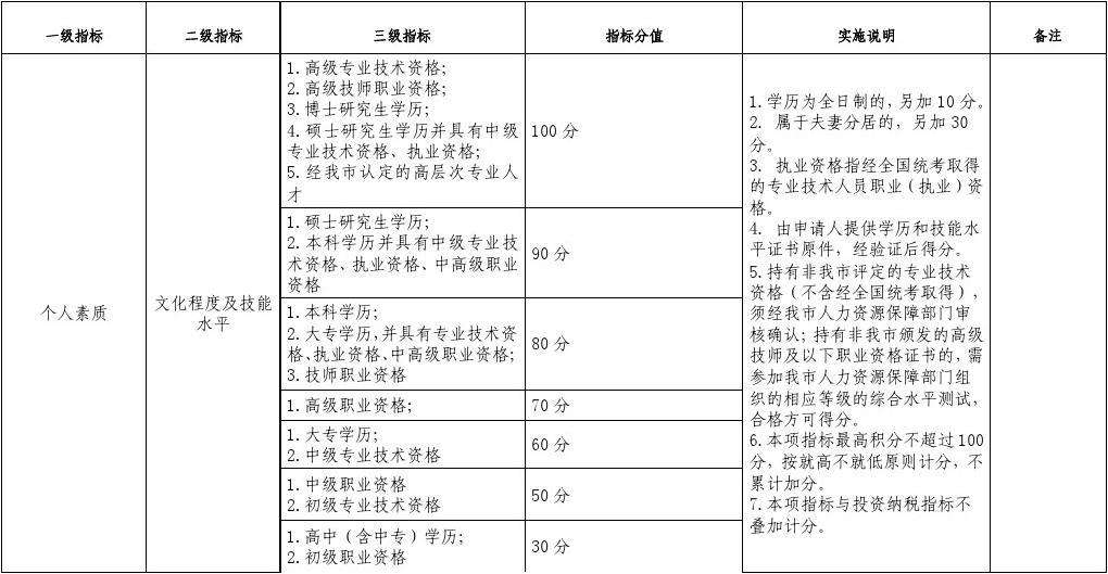深圳积分入户条件标准(深圳积分入户条件2022)