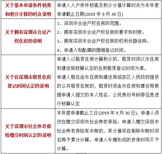 深圳积分入户最新政策2018的简单介绍