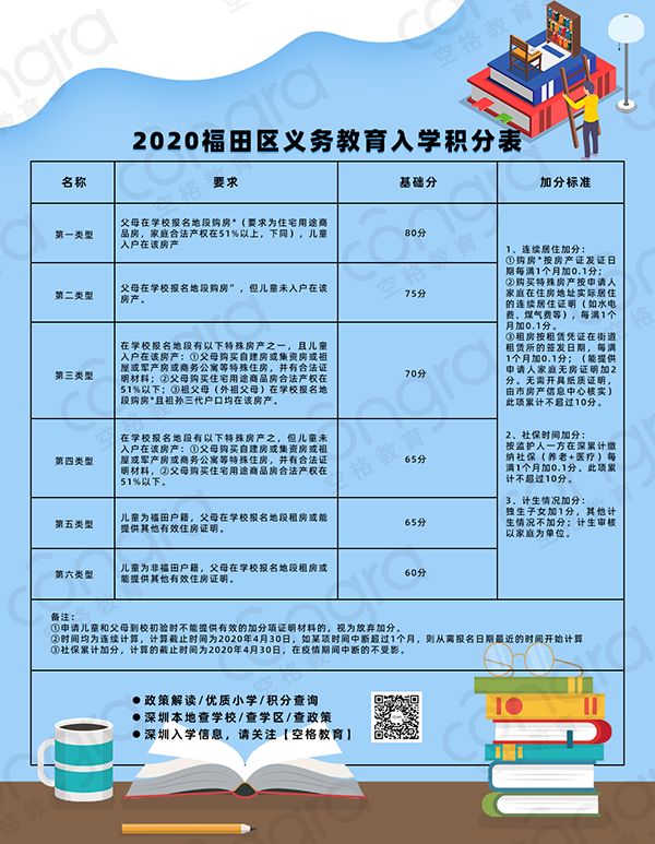 2020深圳市积分入户政策的简单介绍