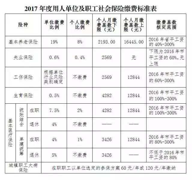 2020深圳市入户积分条件(2020深圳市公务员考试申论一卷)