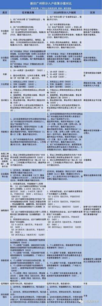 深圳市入户政策本科(2021农村宅基地新规)