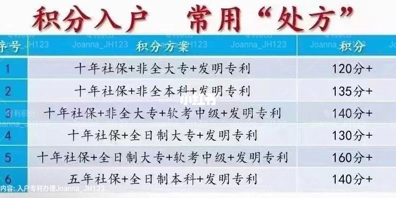 深圳入户积分在线测评(2020年深圳积分入户政策)