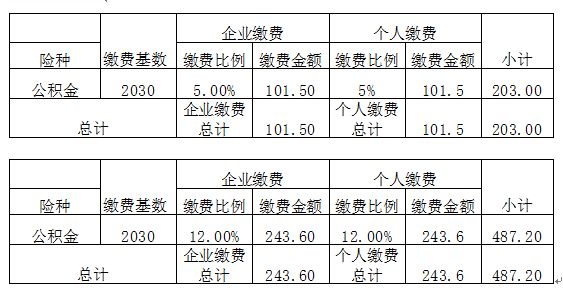 深圳社保积分入户政策新规的简单介绍