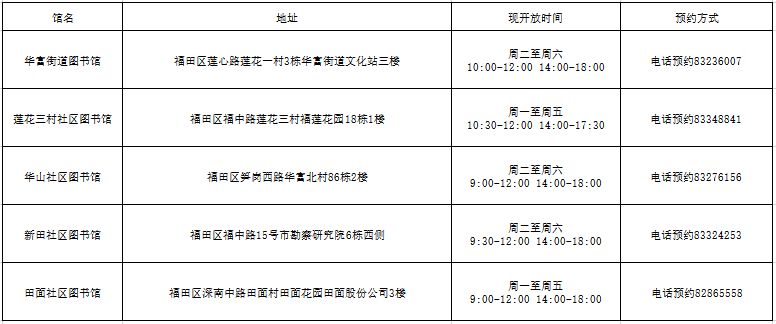 深圳各区核准制入户要求(深圳随迁入户条件2020)