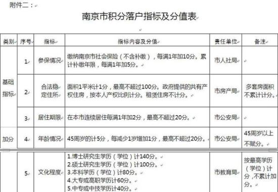 深圳市落户政策入户积分的简单介绍