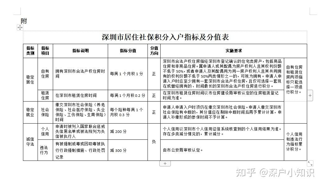2020深圳年积分入户政策的简单介绍