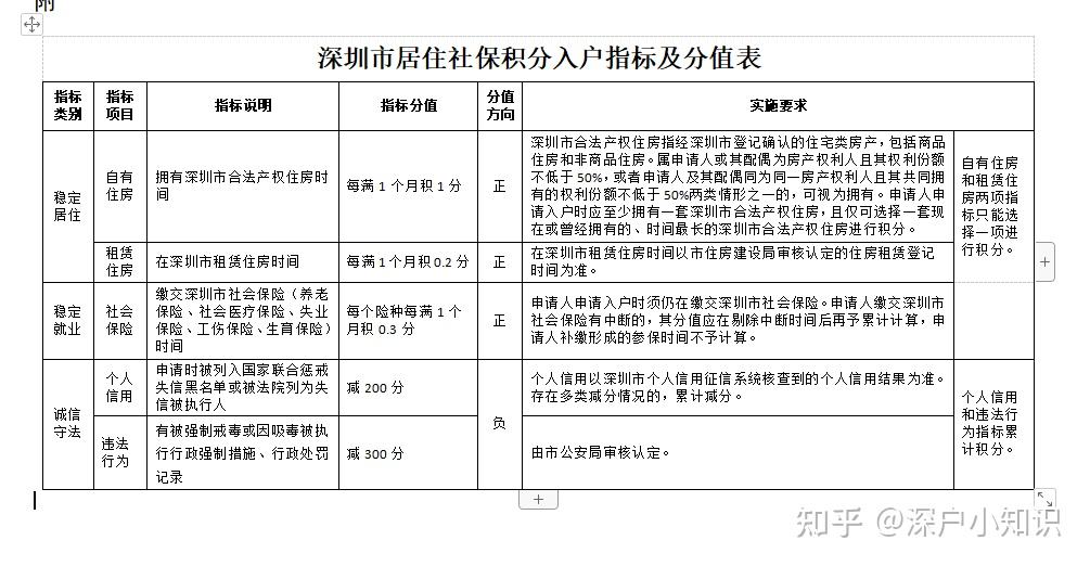 关于2021深圳纯积分入户政策的信息