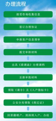 深圳核准入户办理流程的简单介绍