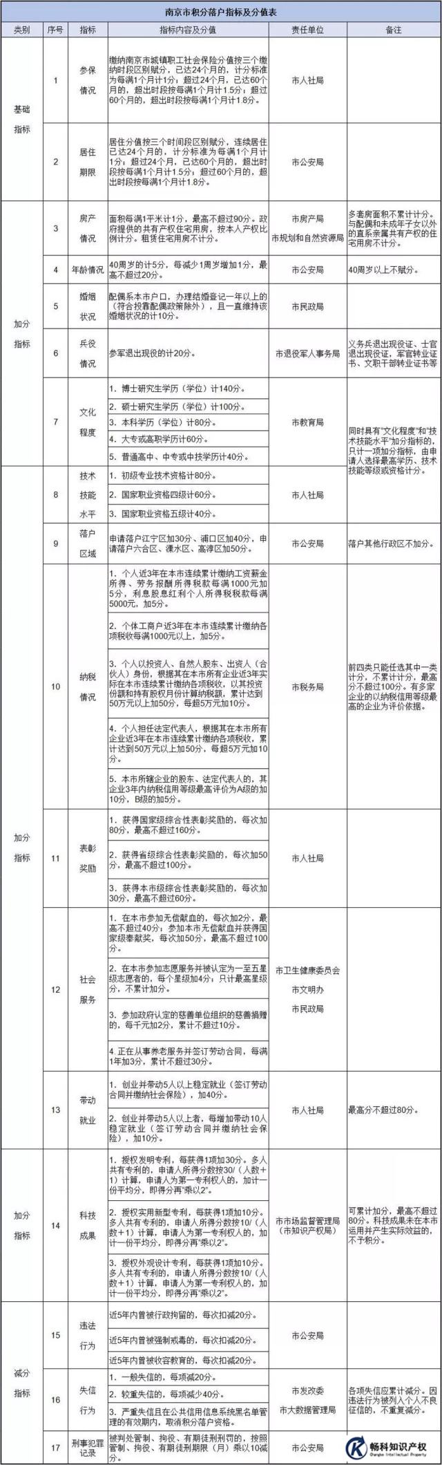 深圳积分入户专利有几年政策的简单介绍