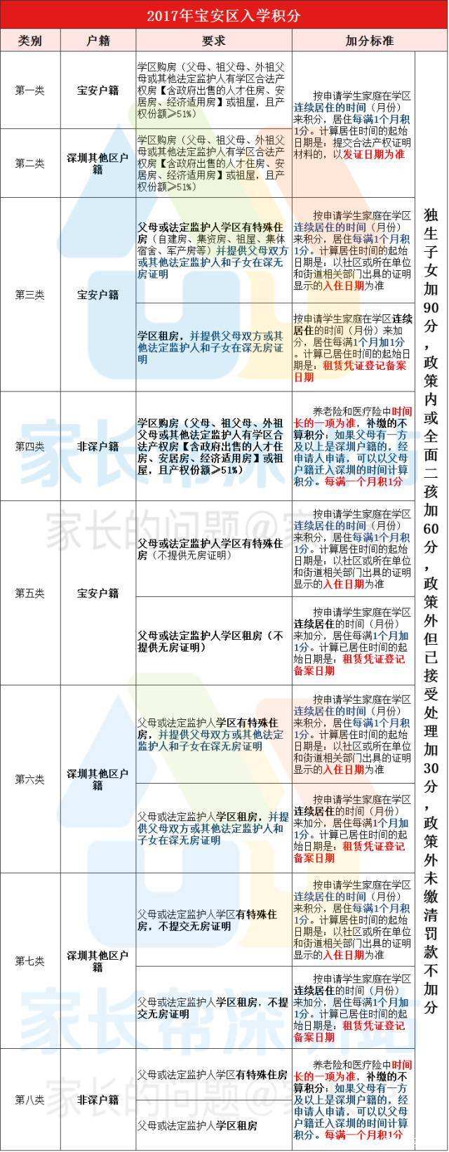 深圳积分入户政策2020(2020年深圳积分入户政策)