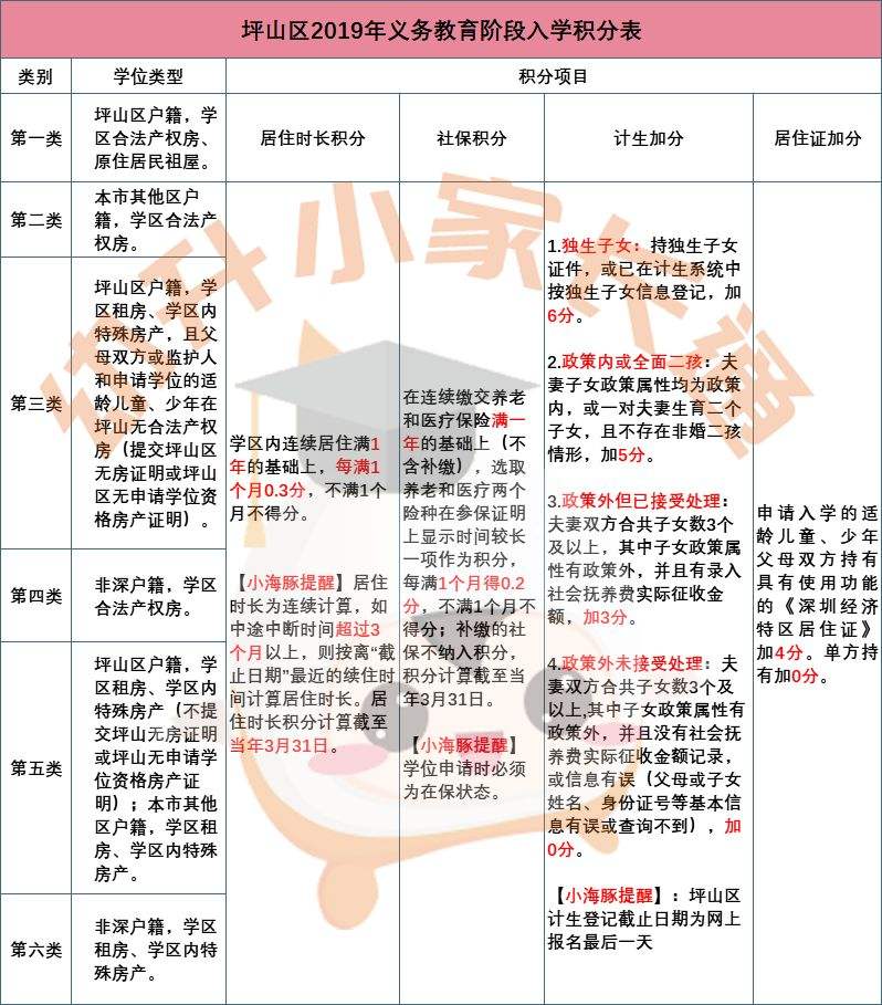 2019年深圳入户积分政策的简单介绍