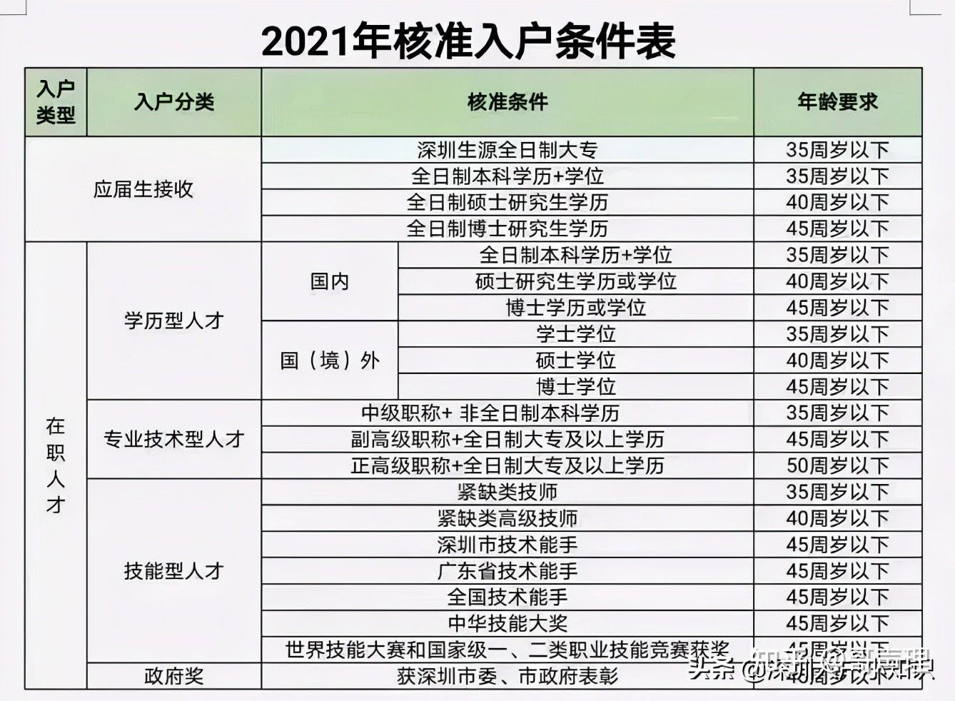 深圳积分入户不包含房产(2020年深圳入户新政策)