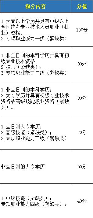 深圳积分入户大专条件(2021年入深户新政策)