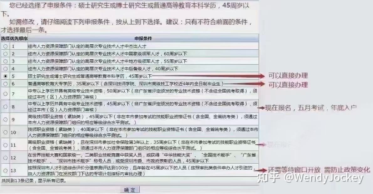 关于深圳核准制入户流程是什么的信息