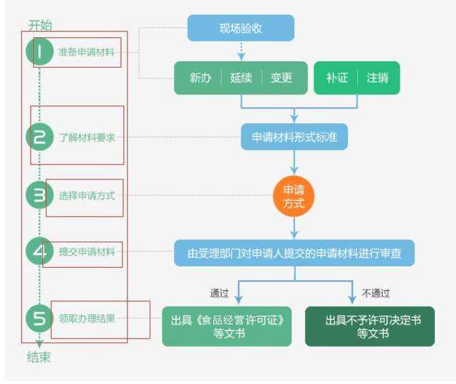 关于2017年深圳核准入户流程的信息