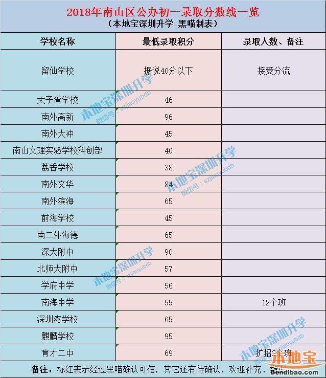 如何满足广州深圳积分入户条件的简单介绍