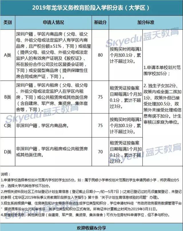 关于2019年深圳入户积分测评系统的信息