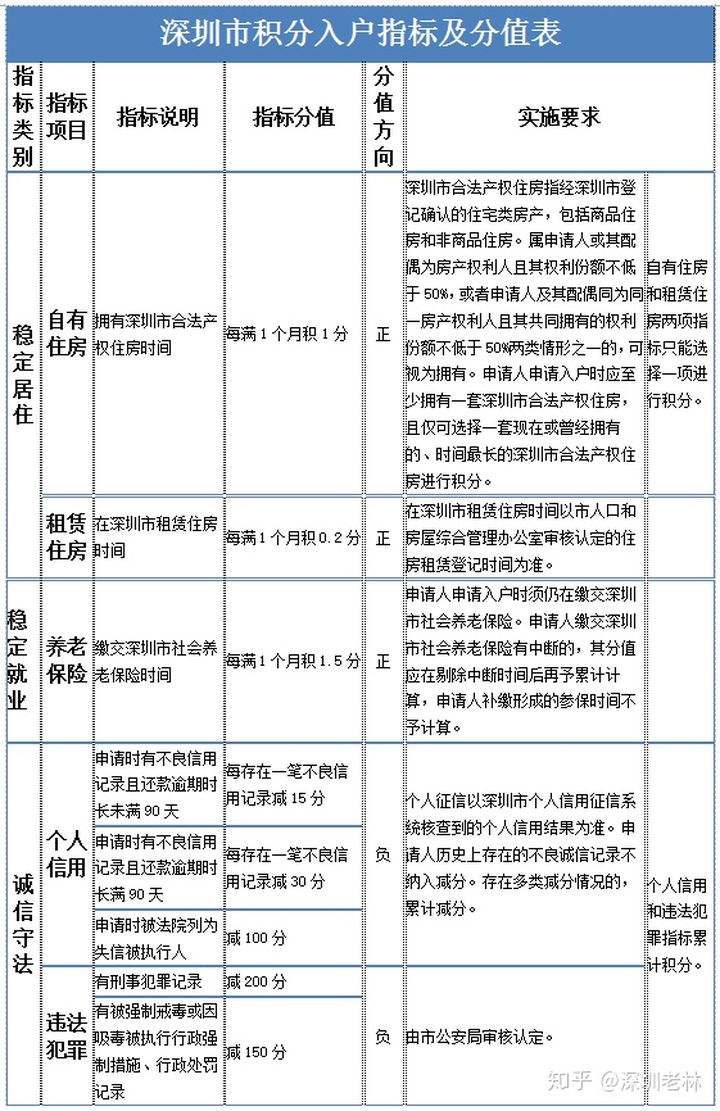 深圳公司申请积分入户的条件(2020年深圳积分入户申请时间)