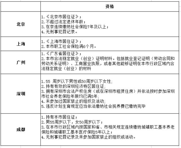 关于留学生深圳入户条件2019政策的信息