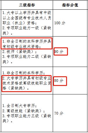 包含2014年深圳市入户积分测评表的词条