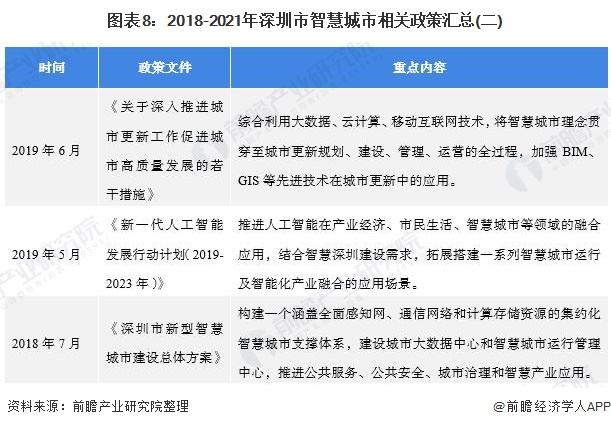 关于深圳本科入户条件2018政策的信息