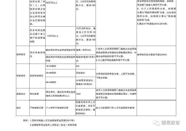 深圳纯积分入户计生政策的简单介绍