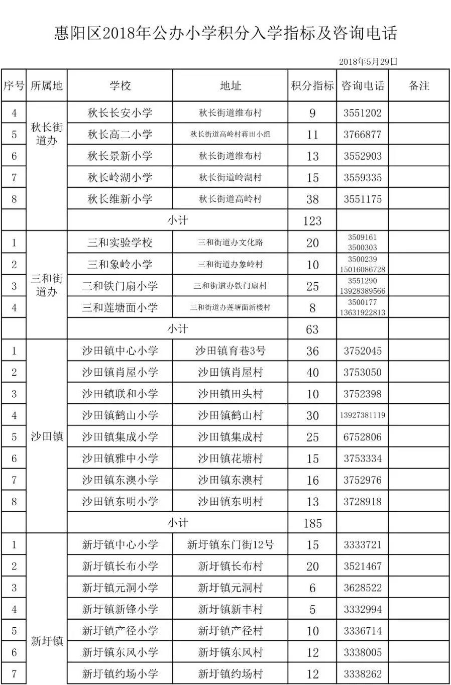 2016深圳积分入户类型及条件(2018深圳积分入户最低是多少分)