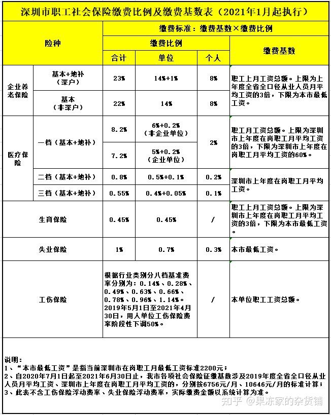 深圳市积分入户条件2021(深圳市积分入户条件什么时候开放)