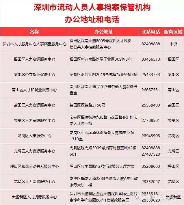 2021应届毕业生入户深圳(2021应届毕业生是指几年内)