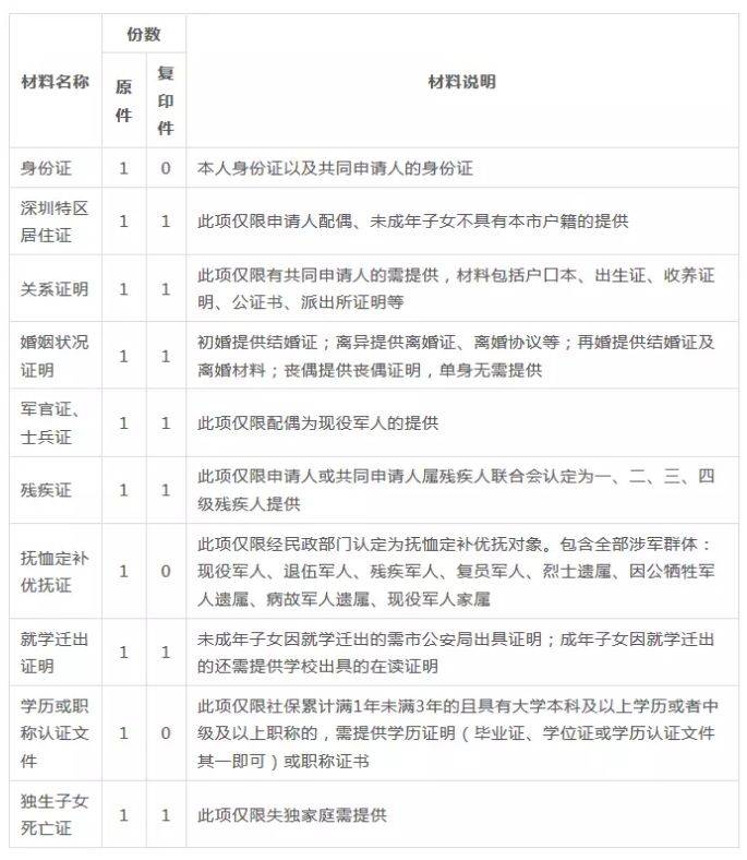 2020年租房积分入户深圳条件的简单介绍