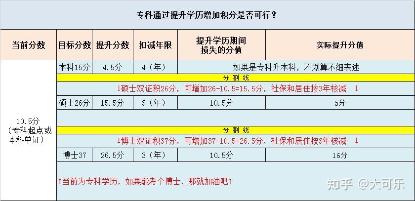 2021深圳最新积分入户条件的简单介绍
